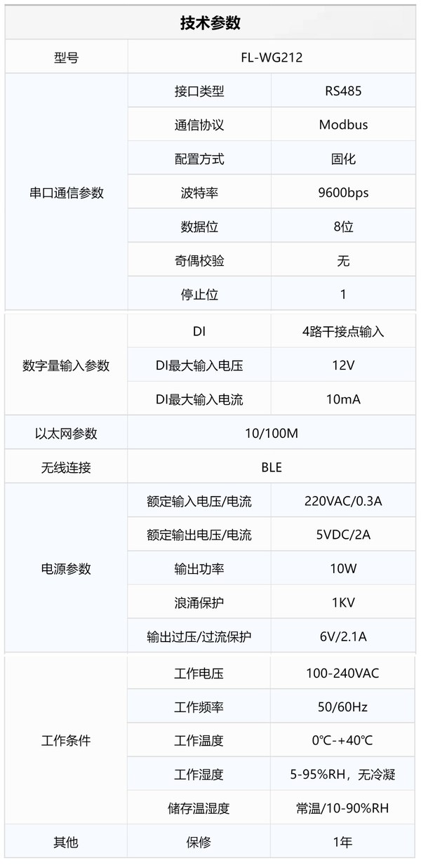 小米生態(tài)鏈公司未來居有線智能網(wǎng)關(guān)全新升級(jí)  多層次產(chǎn)品體系加速構(gòu)建