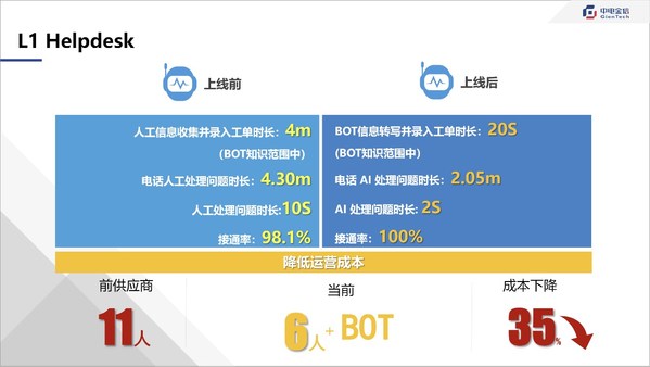 中電金信推出智能對話機器人管理平臺