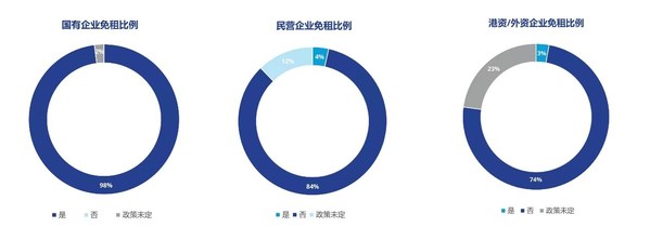 復工復產(chǎn) 蓄力重啟 | 高力國際重塑后疫情時代辦公樓價值