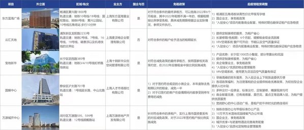 復工復產(chǎn) 蓄力重啟 | 高力國際重塑后疫情時代辦公樓價值