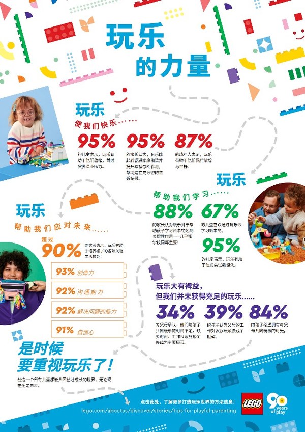 2022年《樂高玩樂報(bào)告》發(fā)現(xiàn)，玩樂對(duì)兒童和家庭而言非常重要