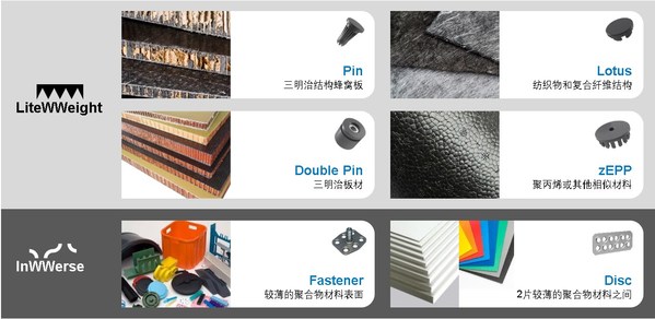 Bossard柏中發(fā)布MM-Welding緊固技術(shù)，推動(dòng)汽車和航天輕量化進(jìn)程