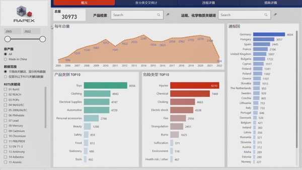 SGS獨(dú)家首創(chuàng)違規(guī)案例大數(shù)據(jù)檢索工具