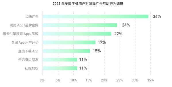 解讀《2022國內(nèi)手游出海白皮書》，IAA手游賺錢的兩大趨勢與三大利好