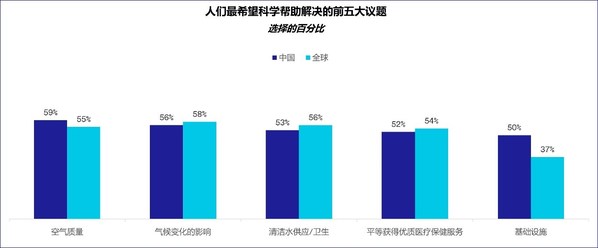 3M發(fā)布2022年度科學(xué)現(xiàn)狀指數(shù)中國報(bào)告