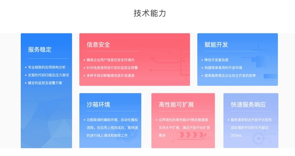 眾合云科自研HR SaaS技術能力一覽