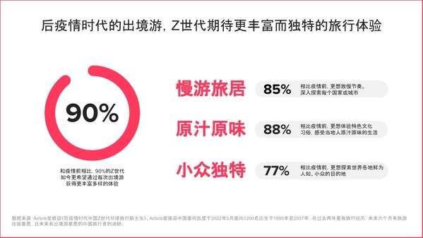 聚焦出境游，Airbnb愛(ài)彼迎中國(guó)洞察Z世代環(huán)球旅行新主張