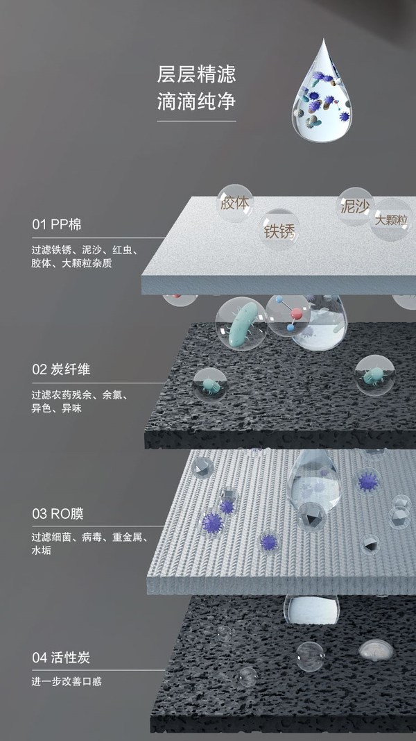 西門子嵌入式凈飲機閃耀登場，于點滴間