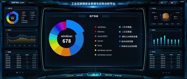 安帝科技工業(yè)互聯(lián)網(wǎng)安全管理與態(tài)勢(shì)分析平臺(tái)獲增強(qiáng)級(jí)銷售資質(zhì)