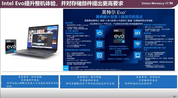 國內(nèi)首家突破Evo認(rèn)證廠商 憶聯(lián)與英特爾Evo 3.0加速PC體驗