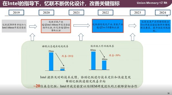 國內(nèi)首家突破Evo認(rèn)證廠商 憶聯(lián)與英特爾Evo 3.0加速PC體驗