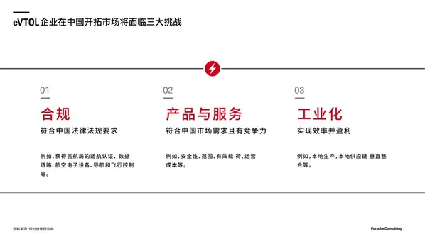 eVTOL企業(yè)在中國開拓市場(chǎng)將面臨三大挑戰(zhàn)