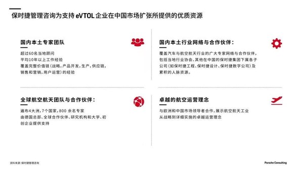 保時(shí)捷管理咨詢擁有杰出資源，支持eVTOL公司在中國的擴(kuò)張