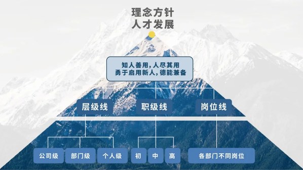 安集科技人才儲備戰(zhàn)略提速，關(guān)注員工職業(yè)發(fā)展