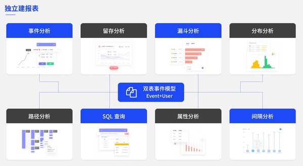 服務(wù) 700+ 廠商，接入4000+游戲，數(shù)數(shù)科技 C+ 輪再融 1 億元