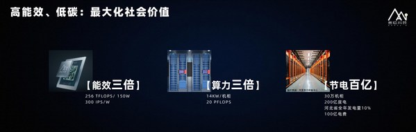 GPU領軍企業(yè)登臨科技發(fā)布登臨瀚海合作伙伴計劃，引領AI應用規(guī)模化落地