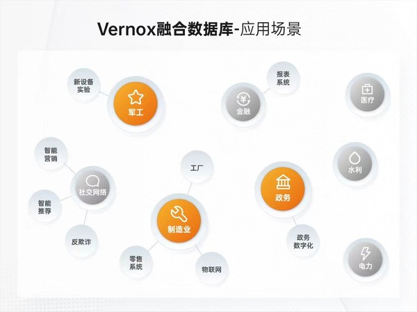 Vernox融合數(shù)據(jù)庫-應(yīng)用場(chǎng)景