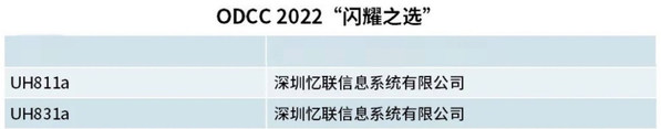 2022 ODCC峰會(huì)圓滿舉行，憶聯(lián)斬獲多項(xiàng)殊榮