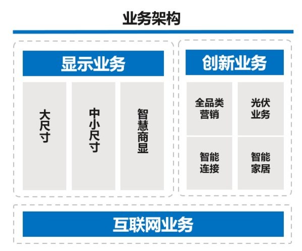 TCL電子（01070.HK）2022年前三季度全球智屏銷量1,662萬臺