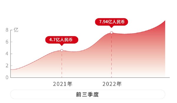 安集科技三季報(bào)出爐，穩(wěn)健締造可持續(xù)藍(lán)圖
