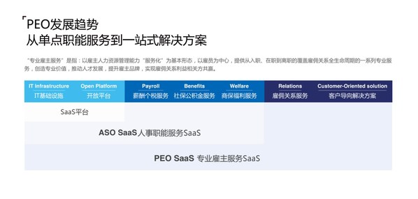 眾合云科PEO專業(yè)雇主服務(wù)解決方案