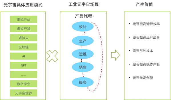 圖片來源：德勤管理咨詢