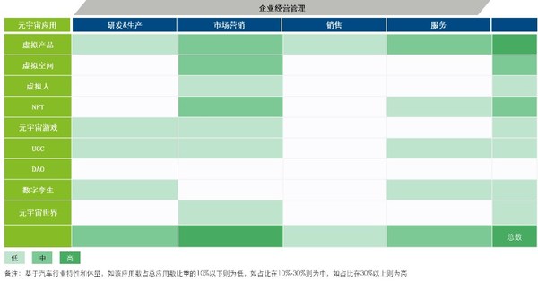 圖片來源：德勤管理咨詢
