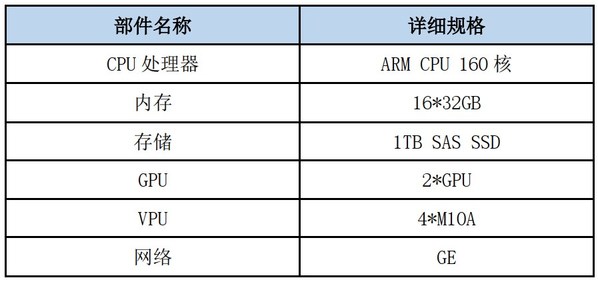 VPU+ARM服務(wù)器！浪潮推出
