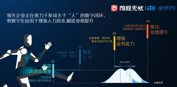前程無憂發(fā)布《人力資源管理數(shù)字化轉(zhuǎn)型調(diào)研報告》