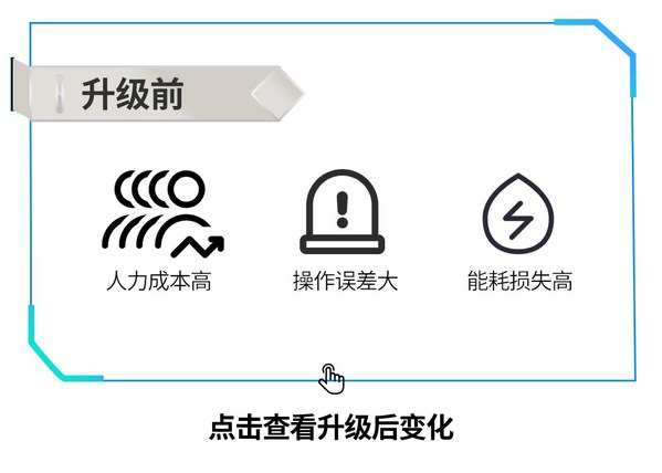 讓服務觸手可得，美的打造 iBUILDING Service 數智服務創(chuàng)新平臺