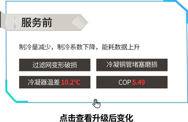 多措并舉 數(shù)智運(yùn)維 美的樓宇科技助力東陽東磁光伏園實現(xiàn)降耗升級