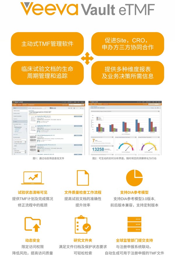 Veeva Vault eTMF臨床試驗電子文檔管理系統(tǒng)