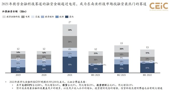 CEiC獨家洞見：東南亞投資熱：機會在哪里？