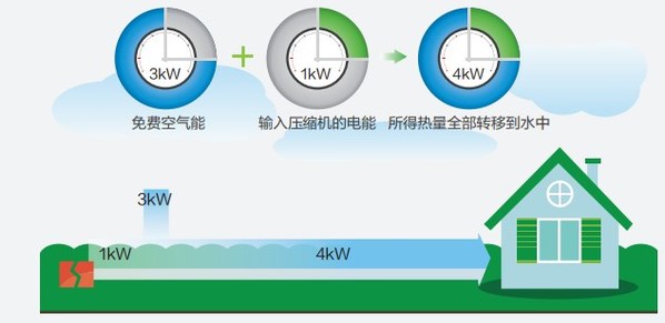 美的樓宇科技助力福建土樓改造升級(jí)