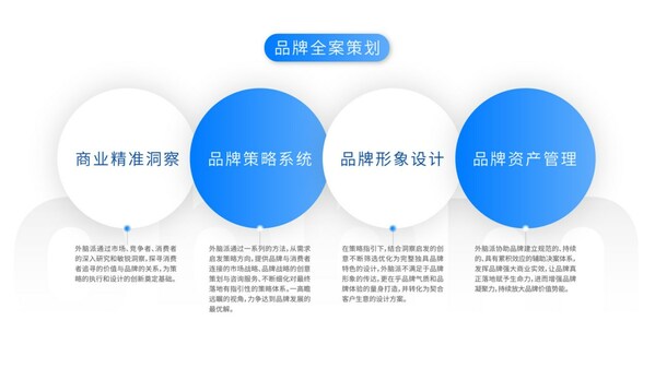 外腦派率先推出陪跑式品牌服務，助力港澳企業(yè)在內地開拓市場