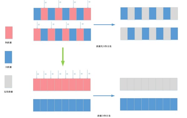 高性能低能耗，浪潮信息集中式存儲(chǔ)全閃平臺(tái)揭秘