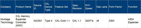 Montage's MXC Chip on the CXL Integrators List (詳見(jiàn)CXL官網(wǎng)鏈接：https://www.computeexpresslink.org/integrators-list)