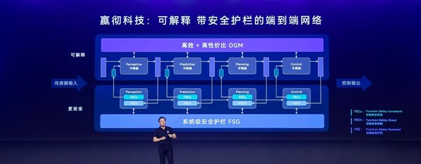 嬴徹科技卡車NOA安全運營超5000萬公里，卡車智能駕駛進入大規(guī)模商用化階段