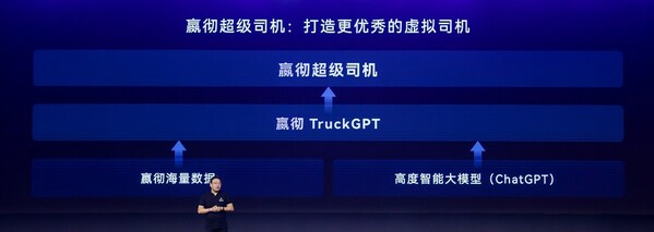 嬴徹科技卡車NOA安全運營超5000萬公里，卡車智能駕駛進入大規(guī)模商用化階段