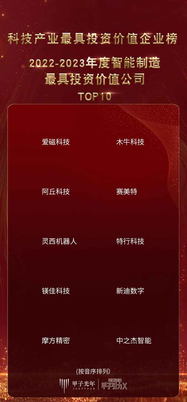 權威榜單 | 中之杰智能入選科技產業(yè)最具投資價值企業(yè)榜