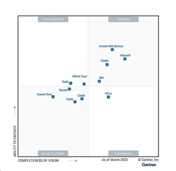 Gartner《2023年云AI開發(fā)者服務魔力象限》報告