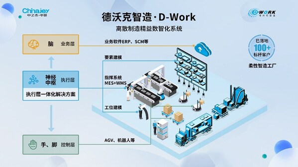 中之杰智能：中國最具商業(yè)合作價值的智能工廠企業(yè)TOP10