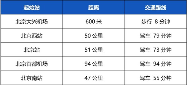 火熱報(bào)名 | 首屆智算醫(yī)學(xué)大會(huì)完整議程更新，國(guó)內(nèi)外大咖齊聚一堂