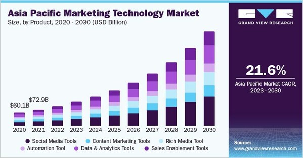 熱度退去，中國MarTech市場走向終局？