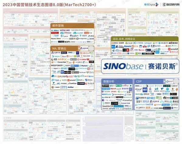熱度退去，中國MarTech市場走向終局？