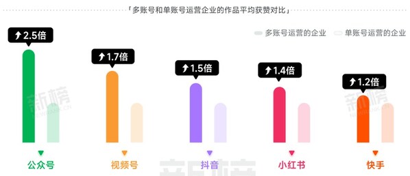 （來(lái)源：新榜 《2023新媒體內(nèi)容生態(tài)數(shù)據(jù)報(bào)告》）