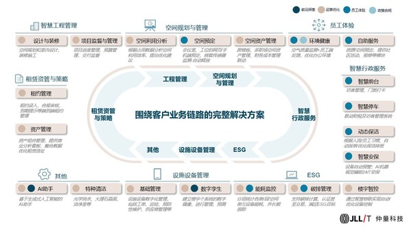 仲量科技出席2024 SPME上海國(guó)際物業(yè)展，以科技賦能樓宇資產(chǎn)管理