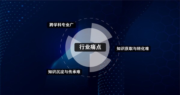 IDC大模型知識(shí)庫應(yīng)用 江天數(shù)據(jù)云天為行業(yè)智能化發(fā)展按下