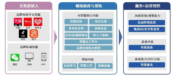 transcosmos在中國發(fā)布生成式智能聊天機器人