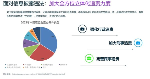 /穩(wěn)行從嚴(yán)，嚴(yán)守報(bào)表披露合規(guī)紅線/